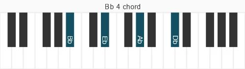 Piano voicing of chord Bb 4